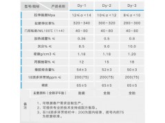 環(huán)保再生膠特點