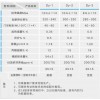 環(huán)保再生膠特點0
